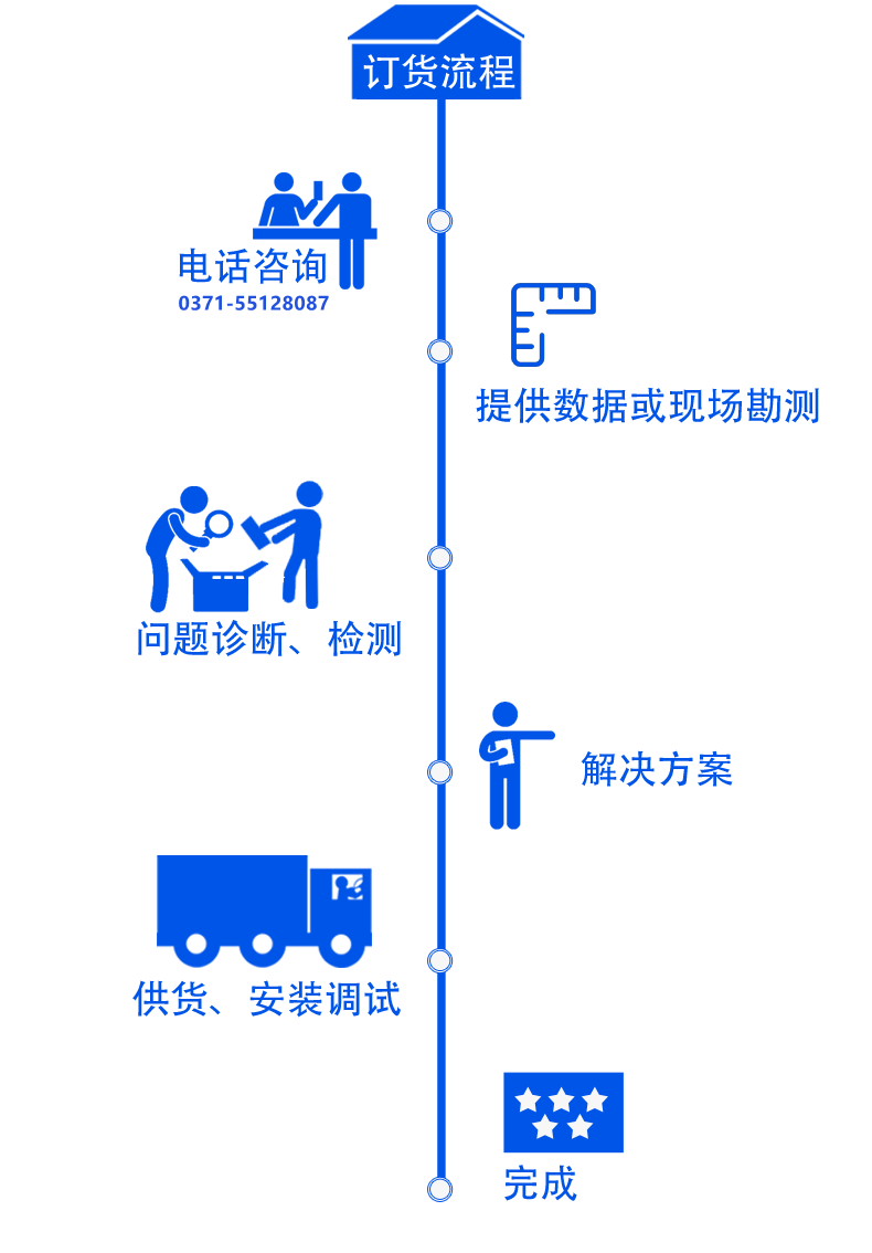 无塔供水订货流程