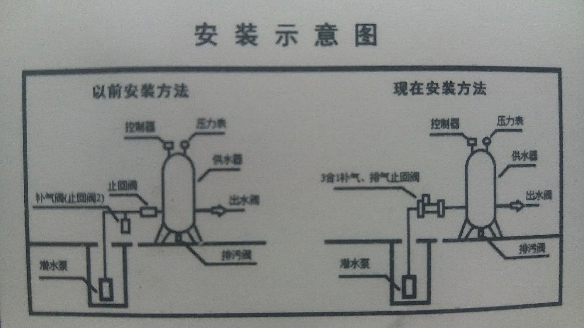 无塔供水专用止回阀